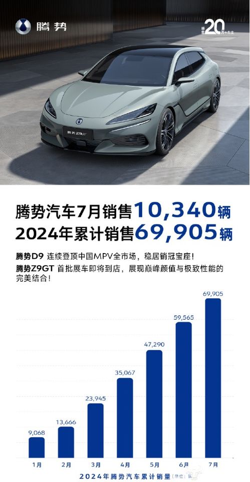 騰勢汽車銷售挑戰 前7個月不足7萬輛，女副總龍梅如何看待目標與現實差距